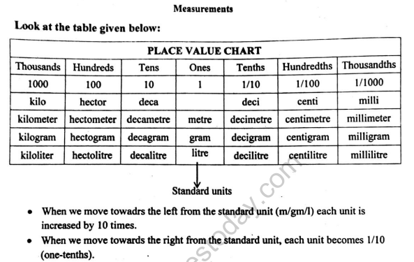 class_4_maths_concept_2