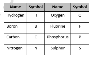 class_7_science_useful_2