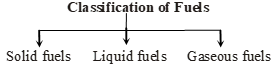 class_8_science_useful_2