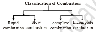 class_8_science_useful_3