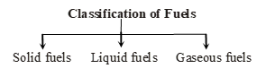 class_8_science_useful_7