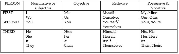 class_9_english_useful_resources4