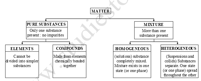 class_9_science_useful_5