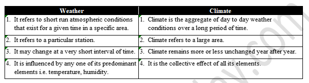 class_9_social_useful_1